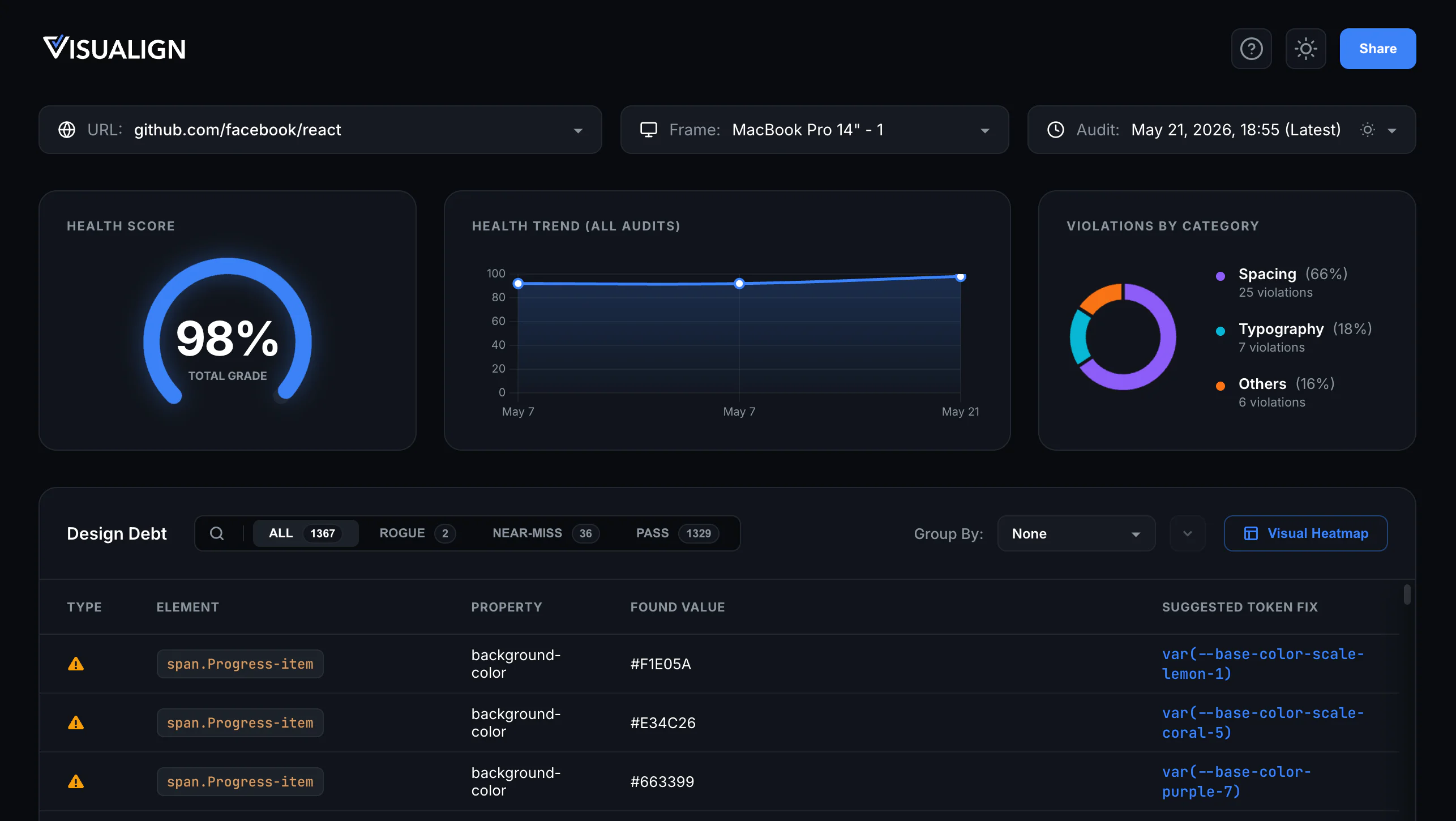 Dashboard Interface